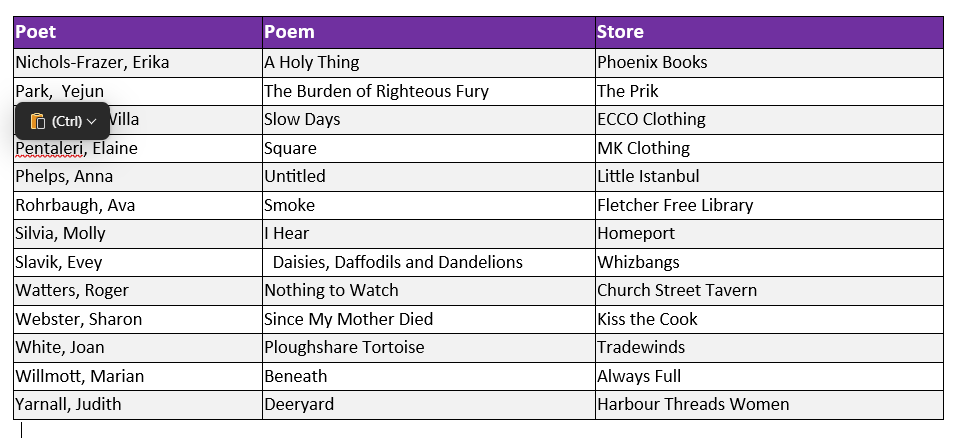 Poet names 2